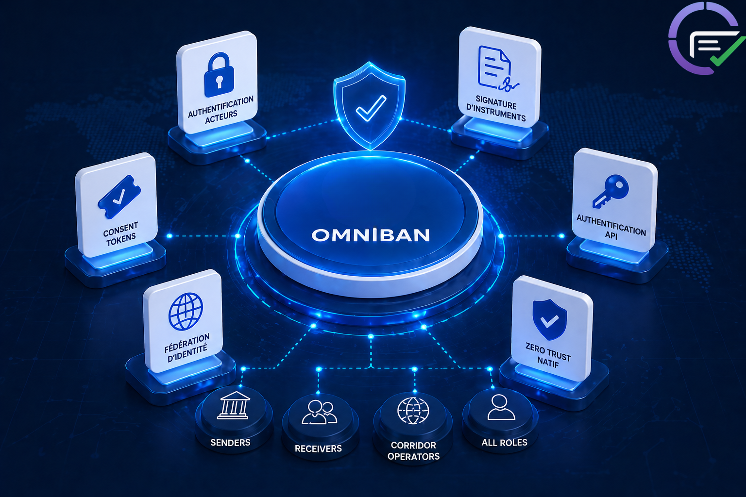 Placeholder illustration of the Omniban modular stack